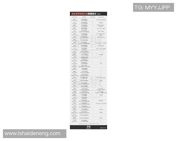 国内体育明星身价排行榜揭晓谁是最具价值的运动员之王