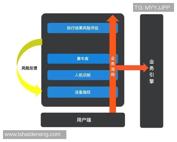体育馆场地安全隐患识别与风险评估研究及对策探讨