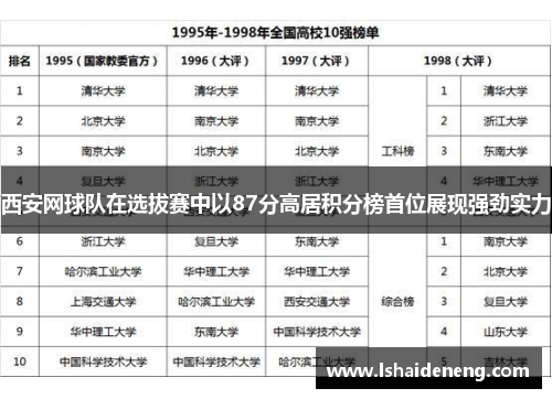 西安网球队在选拔赛中以87分高居积分榜首位展现强劲实力