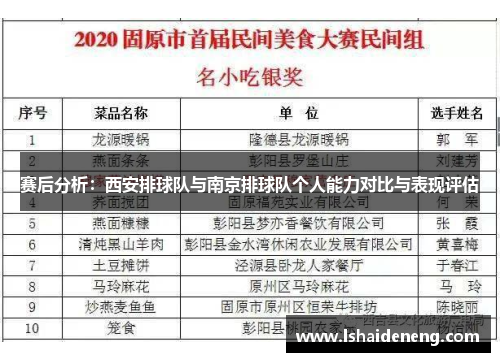赛后分析：西安排球队与南京排球队个人能力对比与表现评估
